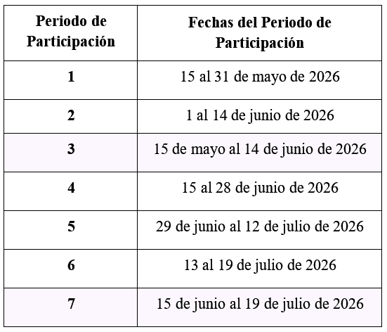 Periodos de participación